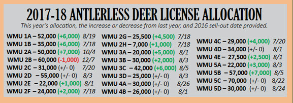 2017 2018 Antlerless deer license allocation table